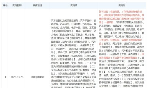 蔚来汽车销售公司扩展业务范围，涉足卫生用品、食品经营及母婴用品市场